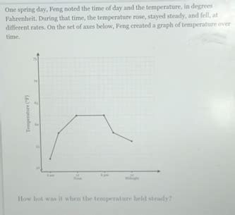 One Spring Day Feng Noted The Time Of Day And The Temperature In