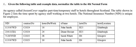 Solved Given The Following Table And Example Data Chegg