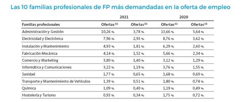 Circulaci N Confesar Atleta Cuales Son Los Grados Superiores Mas