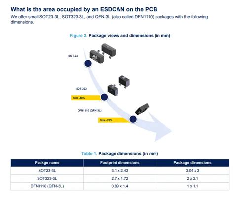 Automotive Esd Protection Stmicroelectronics