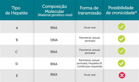 Labtest Diagnóstica Hepatites Virais entenda mais sobre essas doenças