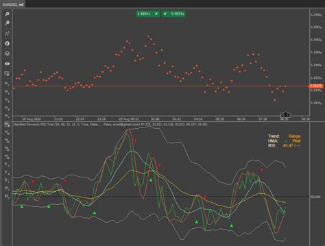 Ctrader Dynamic Rsi Indicator Clickalgo