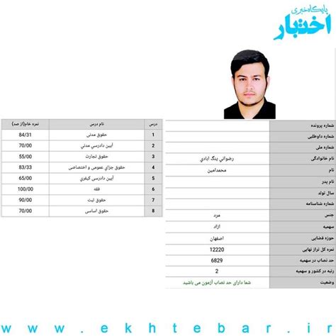 گفت‌وگو با محمد امین رضوانی رتبه ۲ آزمون مرکز وکلای قوه قضاییه اسفند ۱۴۰۲