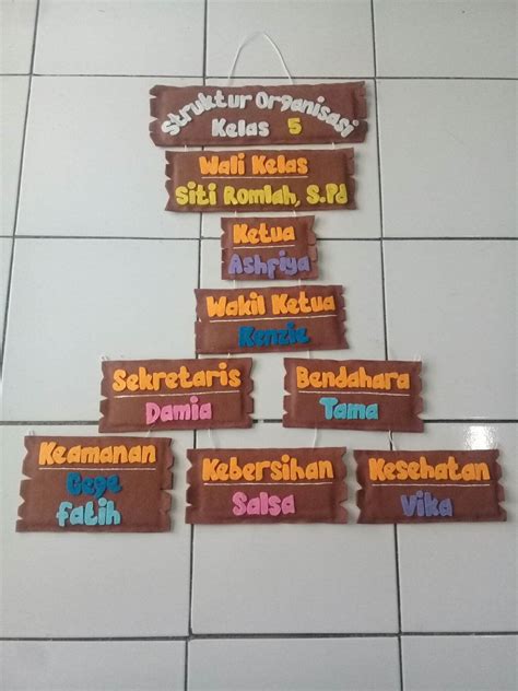 Struktur Organisasi Kelas Lazada Indonesia