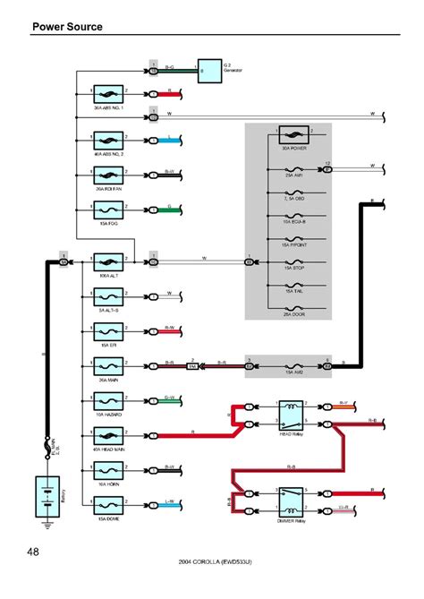 1999 Toyota Corolla Wiring Diagram Pdf Schema Digital