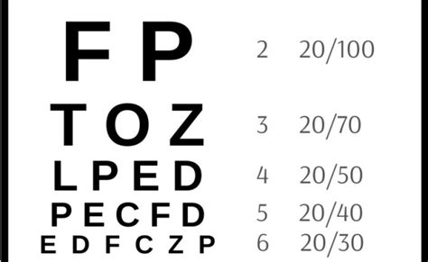 Snellen Chart For Visual Acuity Testing Seen In The Medical Block In Images