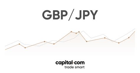 Trade Gbp Jpy Your Guide To Trade Gbp Jpy Capital Trade Now