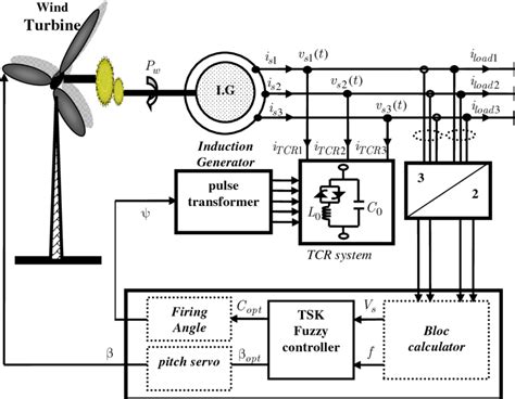 Wind Power Circuit Diagram - Wiring Diagram