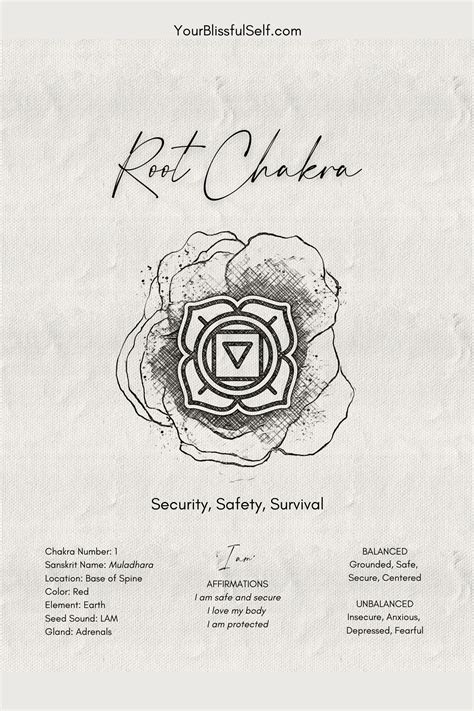 Methods To Unblock Your Root Chakra With Free Printable Posters In