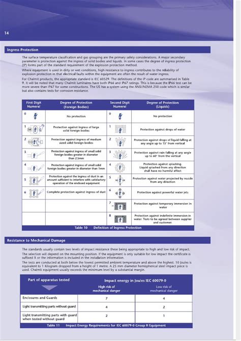 PDF Hazardous Area Guide DOKUMEN TIPS