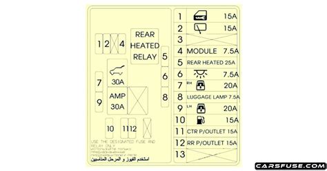 Kia Borrego Mohave Fuse Box Diagram