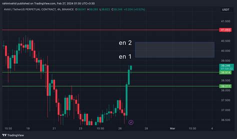 Binance Avaxusdt P Chart Image By Rahimivahid Tradingview