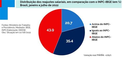 Endividamento cresce e vira ameaça para a maioria dos brasileiros