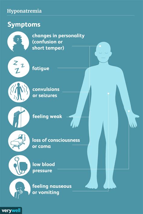 Hyponatremia