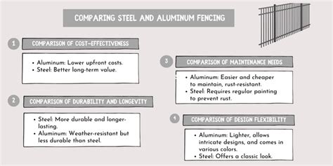 Elegir Sabiamente Cercas Tubulares De Acero Versus Aluminio