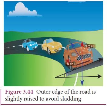 Dynamics Of Circular Motion