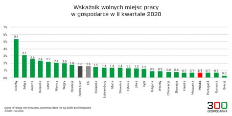 Co zrobić aby zwiększyć swoje szanse na znalezienie pracy Pojechać do