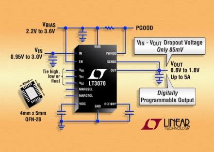 Introducing the LT3070 Point-of-Load Regulator for FPGA & Serve...