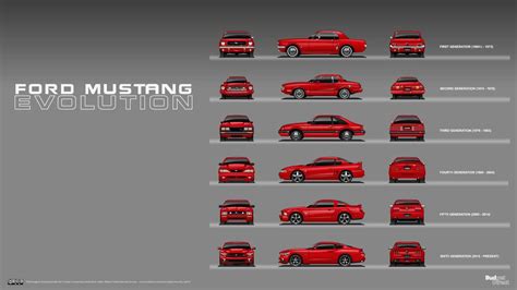 6-Generation Ford Mustang Family Photo Shows Pony Car Evolution