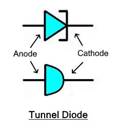 Different Types Of Diodes Their Circuit Symbols Applications Atelier