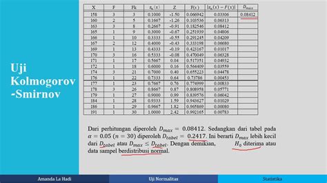 Uji Normalitas Kolmogorov Smirnov Dan Chi Square Youtube