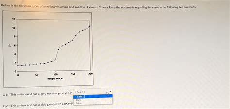 Solved Below is the titration curve of an unknown amino acid | Chegg.com 