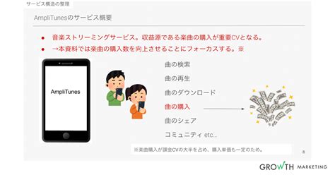 【ウェビナーレポート】「購買行動を起こしているのは誰か？」をデータ分析する｜アスタミューゼ株式会社 グロースマーケティング