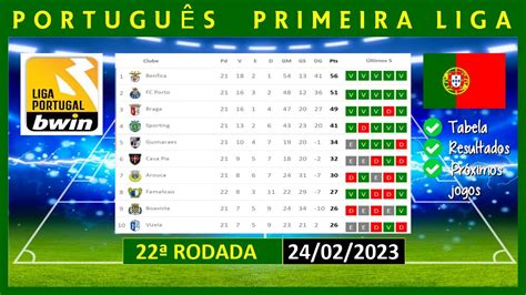 Tabela De Classifica O Do Campeonato Portugu S Primeira