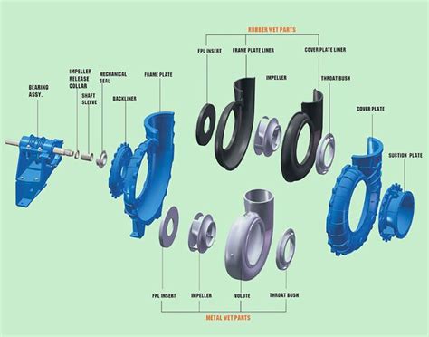 2inch Heavy Duty Horizontal Centrifugal Slurry Pumps Manufacturers And