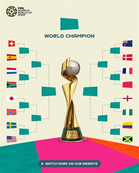 Octavos De Final Mundial Femenino 2023 Partidos Fechas Horarios Y