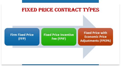 Fixed Price Contract Fpc Mission Control