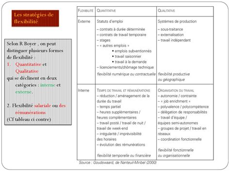 Les analyses du chômage ppt télécharger