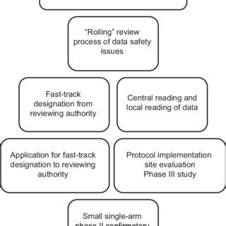 Th E Road Of Fast Track Drug Approval In Infl Ammatory Bowel Diseases