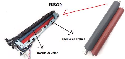 FUSOR TÉRMICO DE UNA IMPRESORA LÁSER Impreco