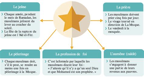 Les 5 Piliers De L Islam L Islam Et Ses Pratiques Hot Sex Picture