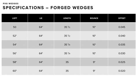 First Look: PXG Sugar Daddy 0311 Milled and 0311 Forged Wedges