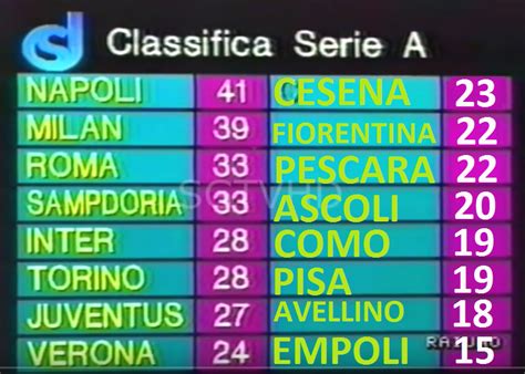 OGGI IN SERIE A LA DOMENICA SPORTIVA 17 APRILE 1988 TUTTE LE