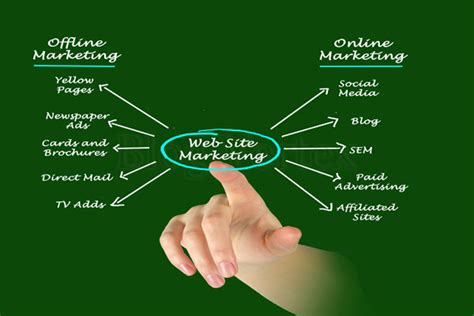 Online Marketing Vs Offline Marketing Blog Vertex