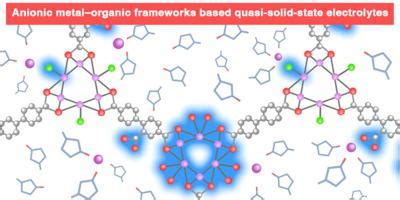 Deep Dive Into Anionic Metalorganic Frameworks Based Quasi Solid State