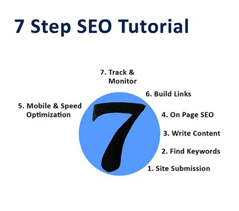 Step Seo Tutorial Your Step Seo Tutorial Step Site Flickr