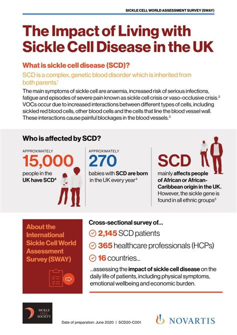 The Impact Of Living With Sickle Cell Disease In The Uk Sickle Cell