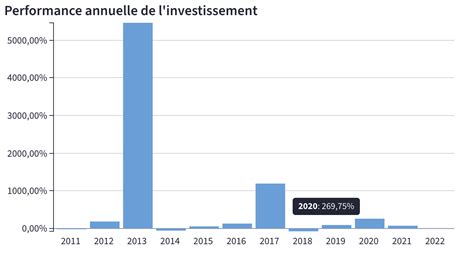 Cours Du Bitcoin Lincroyable Courbe Que Vous Devez Connaître