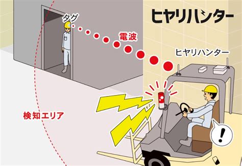 【導入事例】rfid技術でフォークリフト・重機の接触事故を未然に防ぐ！衝突事故防止対策『ヒヤリハンター』