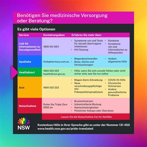 Advice In Your Language Staying Safe At Sydney Worldpride