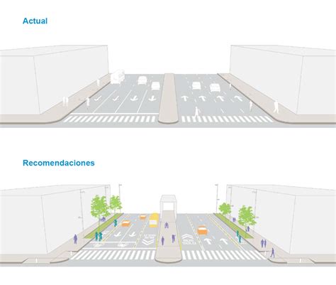 ONU Habitat Manual de Calles Diseño vial para ciudades mexicanas