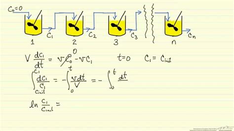 Rtd For Cstrs In Series Part 1 Youtube