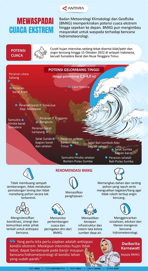 Mewaspadai Cuaca Esktrem Infografik Antara News