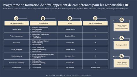 Top 5 Des Exemples De Plans De Développement Des Compétences Avec