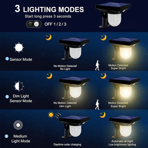 Solar Powered Waterproof Motion Sensor Pathway Light – Solar Wind Led Chime