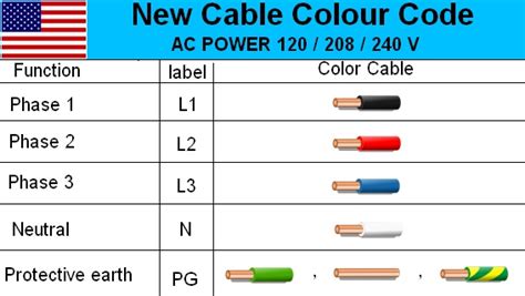 Electrical Wire Color Code 3 Phase